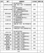 电工类专业次要指电力系统及其从动化、继电等